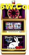 Slot Games 1993Bet